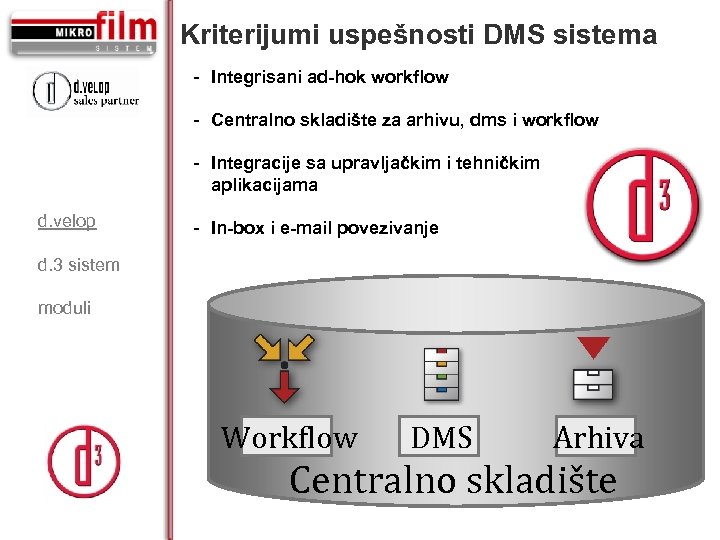 Kriterijumi uspešnosti DMS sistema - Integrisani ad-hok workflow - Centralno skladište za arhivu, dms