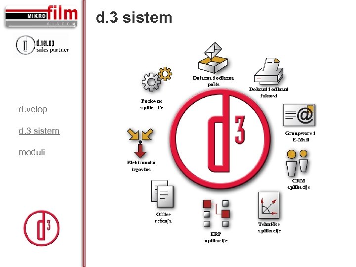 d. 3 sistem Dolazna i odlazna pošta d. velop Poslovne aplikacije Dolazni i odlazni