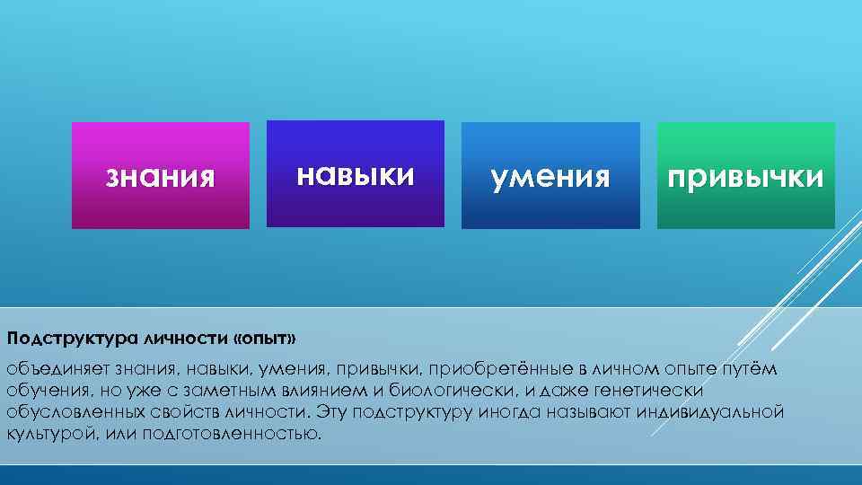 знания навыки умения привычки Подструктура личности «опыт» объединяет знания, навыки, умения, привычки, приобретённые в