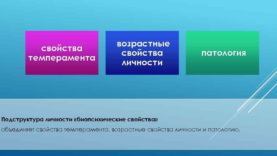 свойства темперамента возрастные свойства личности патология Подструктура личности «биопсихические свойства» объединяет свойства темперамента, возрастные