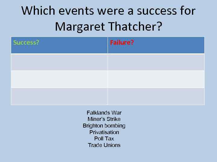 Which events were a success for Margaret Thatcher? Success? Failure? Falklands War Miner’s Strike