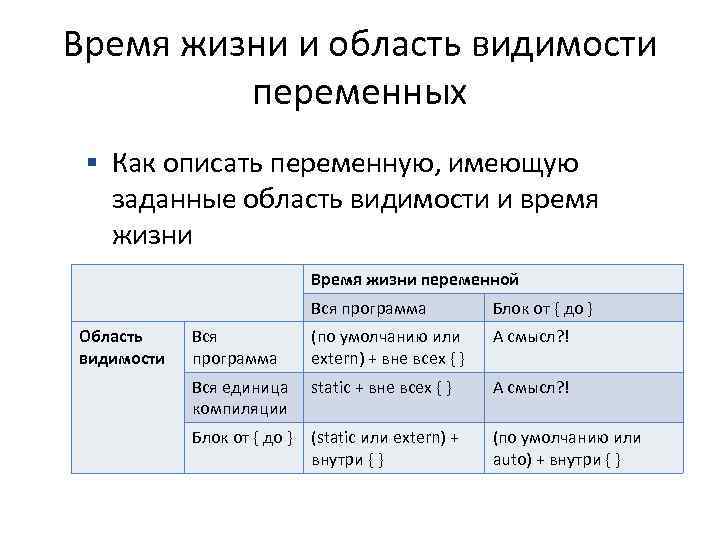 Время жизни и область видимости переменных Как описать переменную, имеющую заданные область видимости и