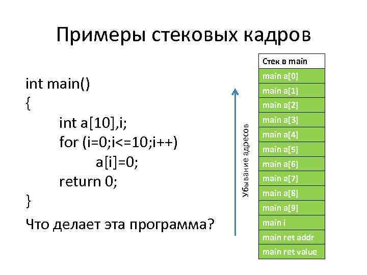 Примеры стековых кадров Стек в main a[1] main a[2] Убывание адресов int main() {