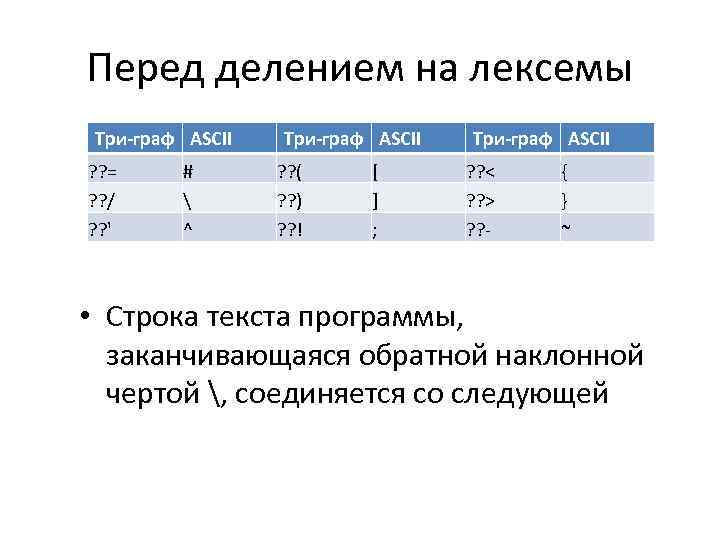 Перед делением на лексемы Три-граф ASCII ? ? = ? ? / ? ?