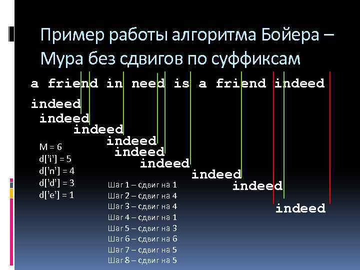 Пример работы алгоритма Бойера – Мура без сдвигов по суффиксам а friend in need