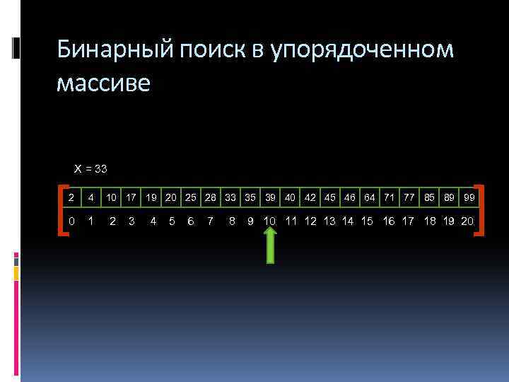 Бинарный поиск в упорядоченном массиве [ X = 33 2 4 0 1 ]