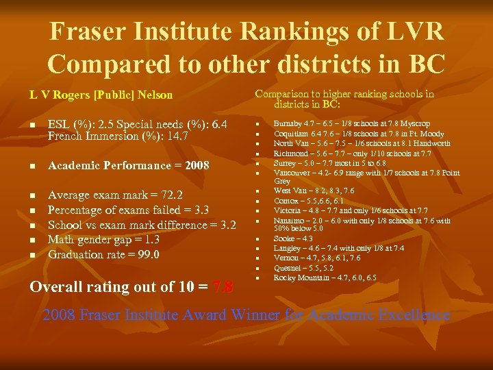 Fraser Institute Rankings of LVR Compared to other districts in BC L V Rogers
