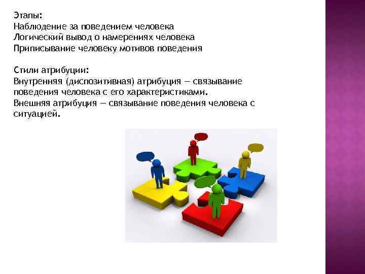 Этапы: Наблюдение за поведением человека Логический вывод о намерениях человека Приписывание человеку мотивов поведения