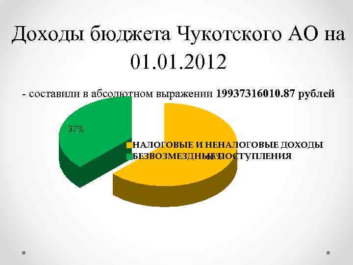 Бюджет округа. Бюджет Чукотки. Бюджет Чукотского автономного округа на 2020. Бюджет Чукотки на 2020. Бюджет Чукотки дефицит.