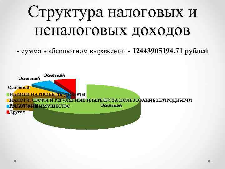 Структура налоговых и неналоговых доходов - сумма в абсолютном выражении - 12443905194. 71 рублей