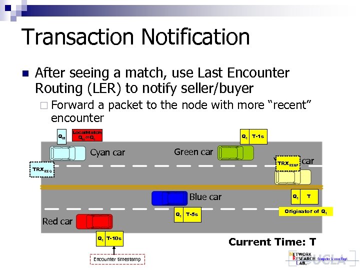 Transaction Notification n After seeing a match, use Last Encounter Routing (LER) to notify
