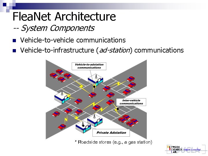 Flea. Net Architecture -- System Components n n Vehicle-to-vehicle communications Vehicle-to-infrastructure (ad-station) communications *
