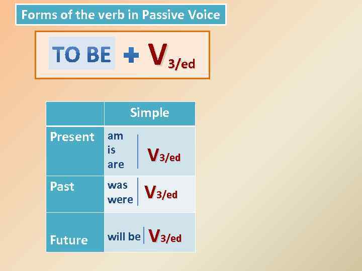 Forms of the verb in Passive Voice V 3/ed Simple Present am is are