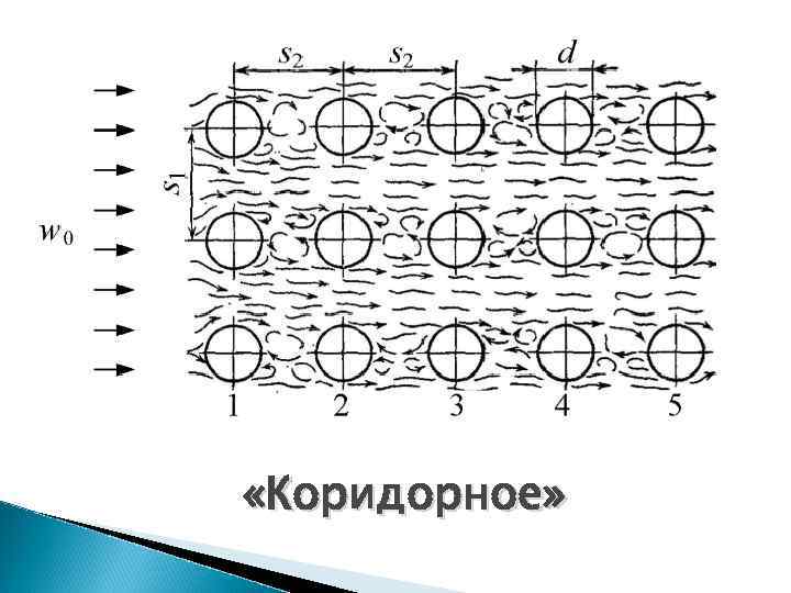  «Коридорное» 