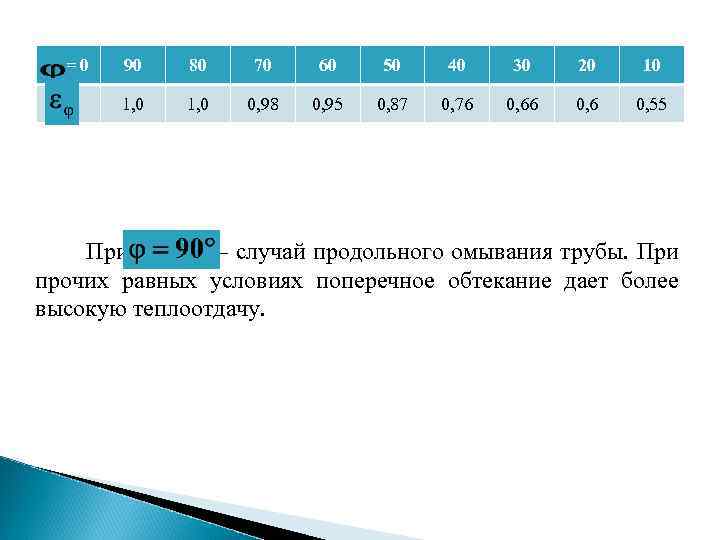 =0 90 80 70 60 50 40 30 20 10 1, 0 0, 98