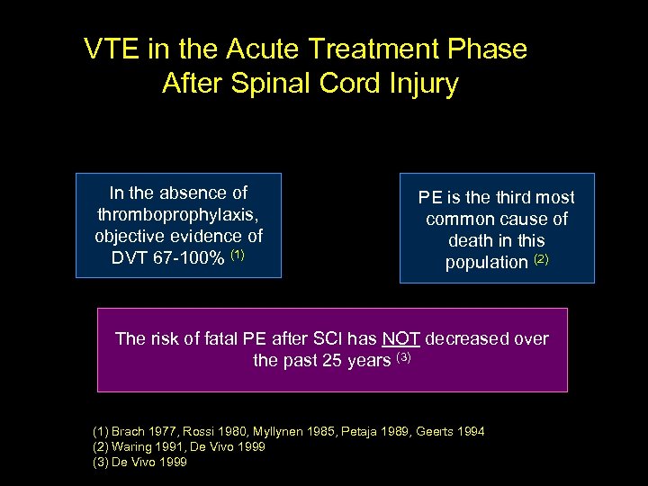 VTE in the Acute Treatment Phase After Spinal Cord Injury In the absence of