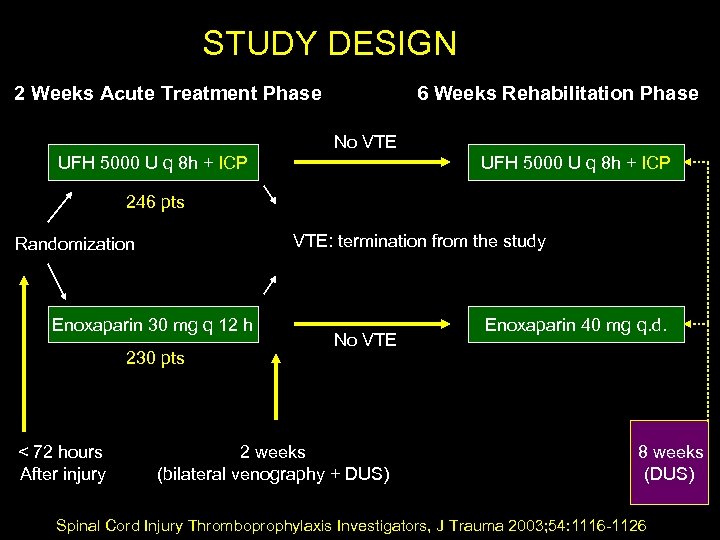STUDY DESIGN 2 Weeks Acute Treatment Phase 6 Weeks Rehabilitation Phase No VTE UFH