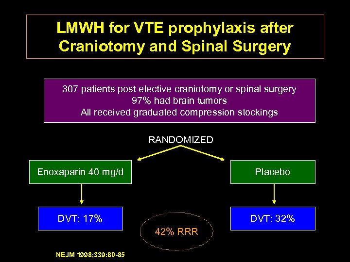 LMWH for VTE prophylaxis after Craniotomy and Spinal Surgery 307 patients post elective craniotomy