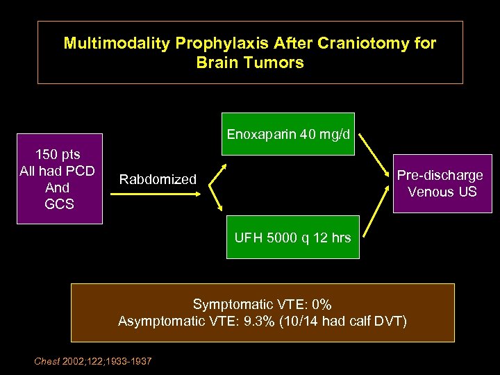 Multimodality Prophylaxis After Craniotomy for Brain Tumors Enoxaparin 40 mg/d 150 pts All had
