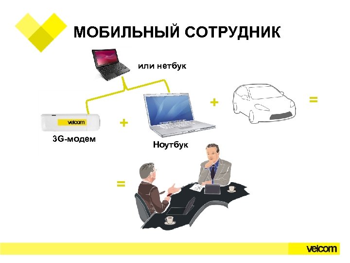 МОБИЛЬНЫЙ СОТРУДНИК или нетбук + + 3 G-модем Ноутбук = = 