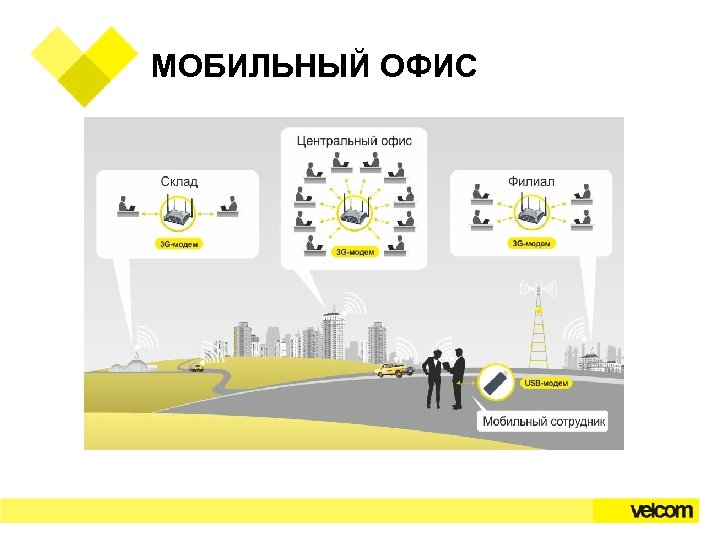 МОБИЛЬНЫЙ ОФИС 