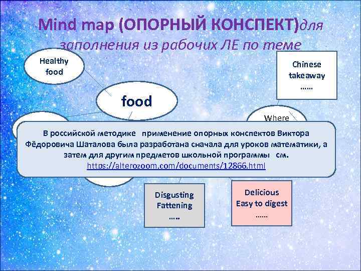 Mind map (ОПОРНЫЙ КОНСПЕКТ)для заполнения из рабочих ЛЕ по теме Healthy food Chinese takeaway