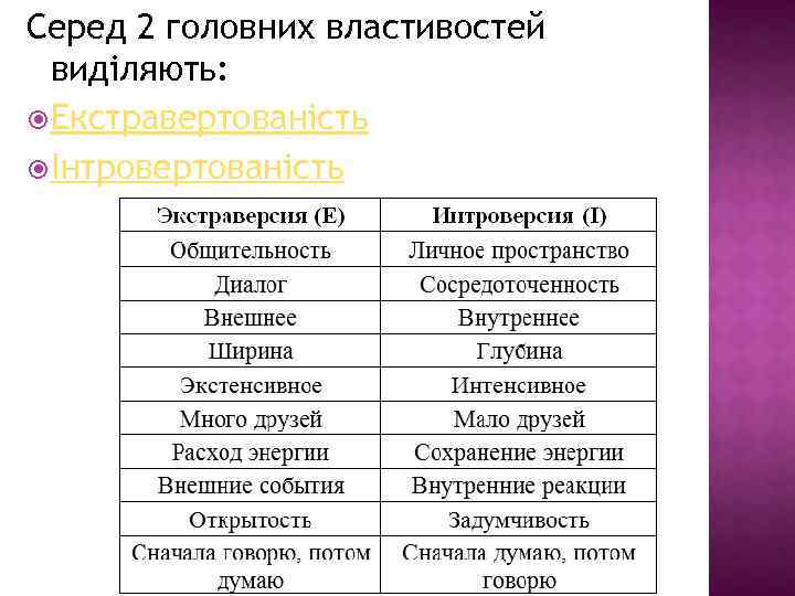 Серед 2 головних властивостей виділяють: Екстравертованість Інтровертованість 