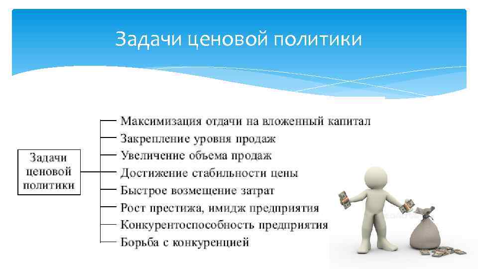 Задачи ценовой политики 