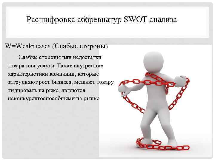 Расшифровка аббревиатур SWOT анализа W=Weaknesses (Слабые стороны) Слабые стороны или недостатки товара или услуги.