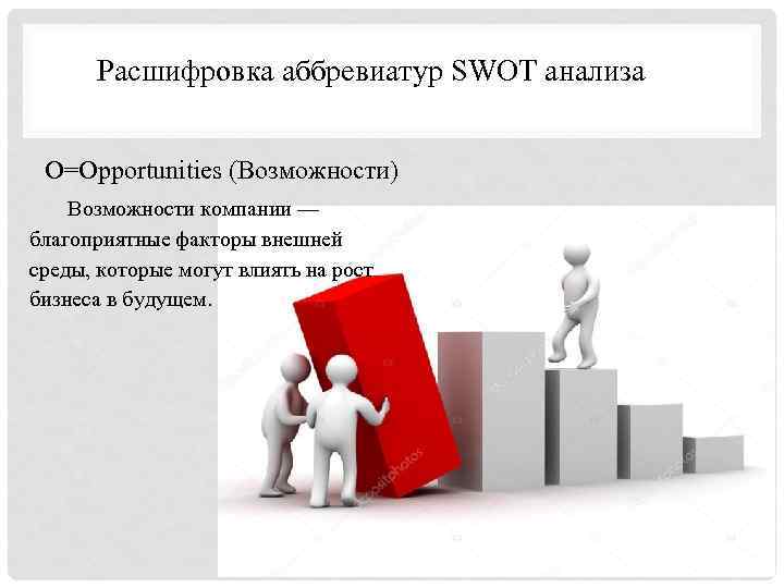 Расшифровка аббревиатур SWOT анализа O=Opportunities (Возможности) Возможности компании — благоприятные факторы внешней среды, которые