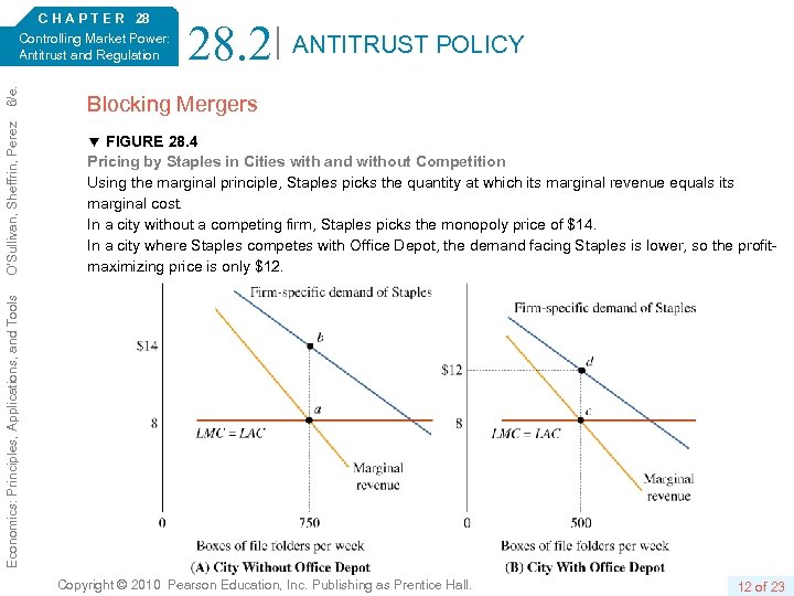 28. 2 ANTITRUST POLICY Blocking Mergers FIGURE 28. 4 Pricing by Staples in Cities