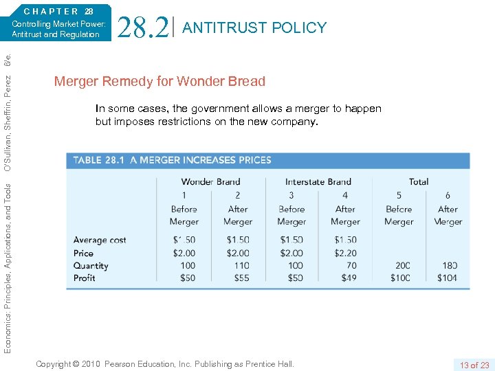 28. 2 ANTITRUST POLICY Merger Remedy for Wonder Bread In some cases, the government