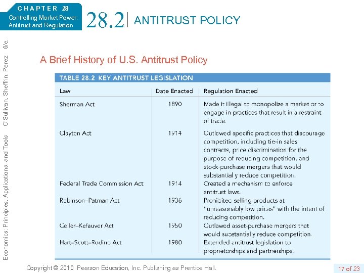 28. 2 ANTITRUST POLICY A Brief History of U. S. Antitrust Policy Economics: Principles,