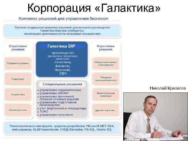 Корпорация «Галактика» Николай Красилов 