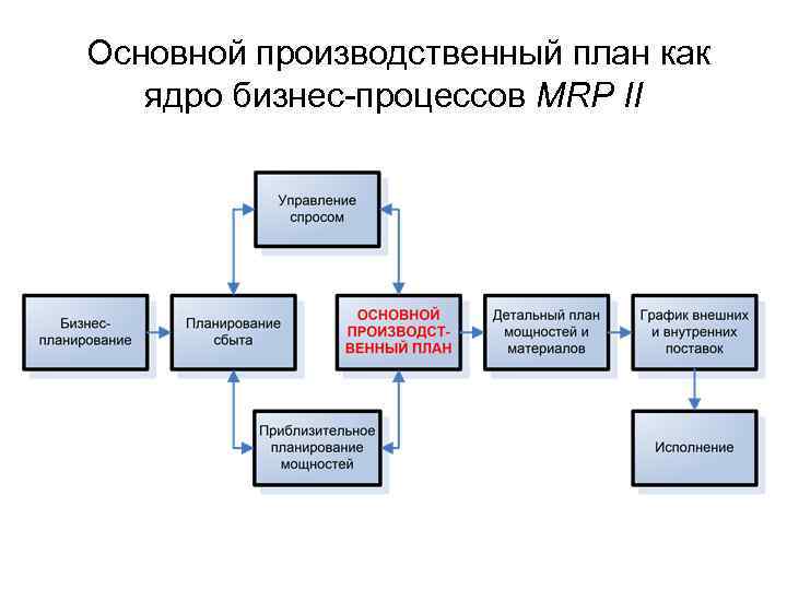 Производственный план пмс