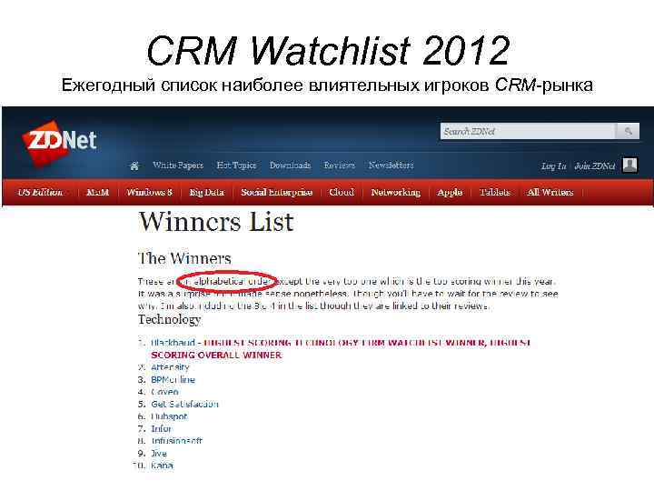 CRM Watchlist 2012 Ежегодный список наиболее влиятельных игроков CRM-рынка 