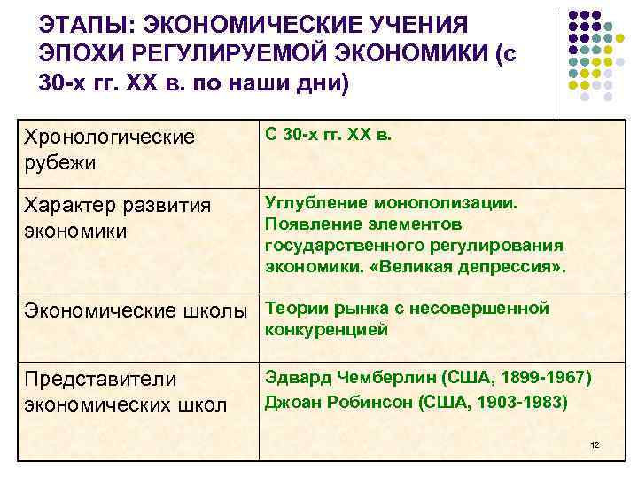 ЭТАПЫ: ЭКОНОМИЧЕСКИЕ УЧЕНИЯ ЭПОХИ РЕГУЛИРУЕМОЙ ЭКОНОМИКИ (с 30 -х гг. ХХ в. по наши