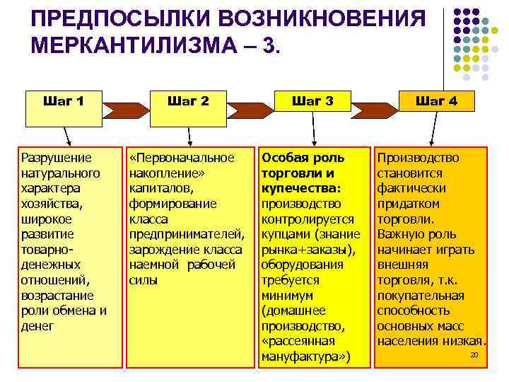 Возникновения следующей. Исторические предпосылки возникновения меркантилизма. Предпосылки меркантилизма. Предпосылки появления меркантилизма. Основные предпосылки возникновения меркантилизма.