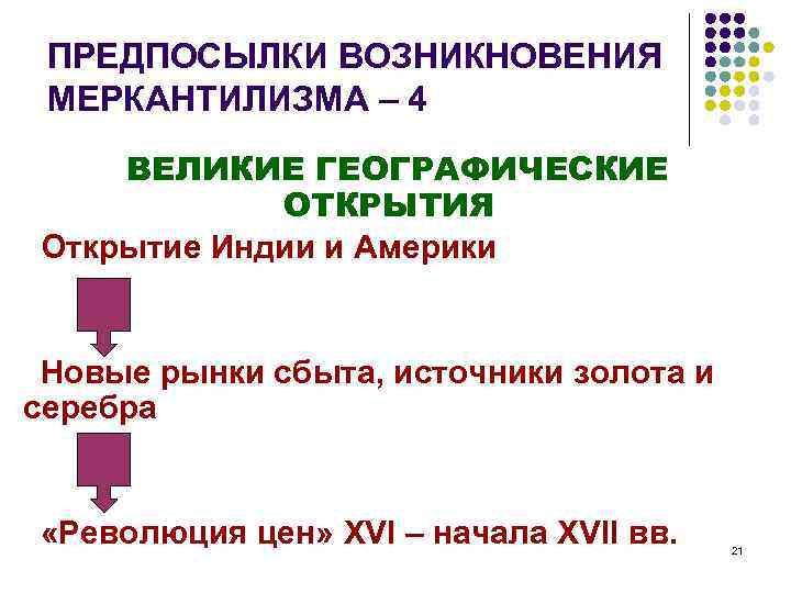 ПРЕДПОСЫЛКИ ВОЗНИКНОВЕНИЯ МЕРКАНТИЛИЗМА – 4 ВЕЛИКИЕ ГЕОГРАФИЧЕСКИЕ ОТКРЫТИЯ Открытие Индии и Америки Новые рынки
