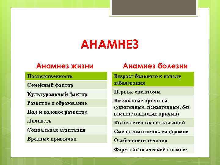 АНАМНЕЗ Анамнез жизни Анамнез болезни Семейный фактор Возраст больного к началу заболевания Культуральный фактор