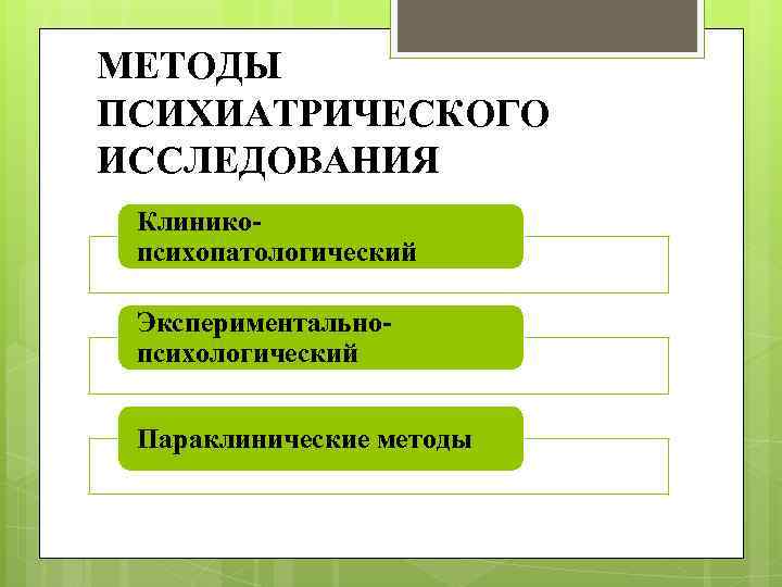 Гофман использовал метод наблюдения в психиатрической клинике с целью выявления картины повседневной