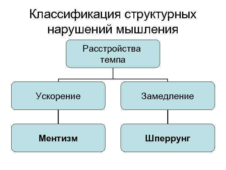 Структурные нарушения