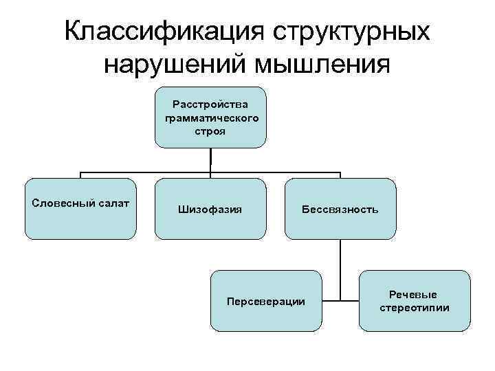 Структурные нарушения