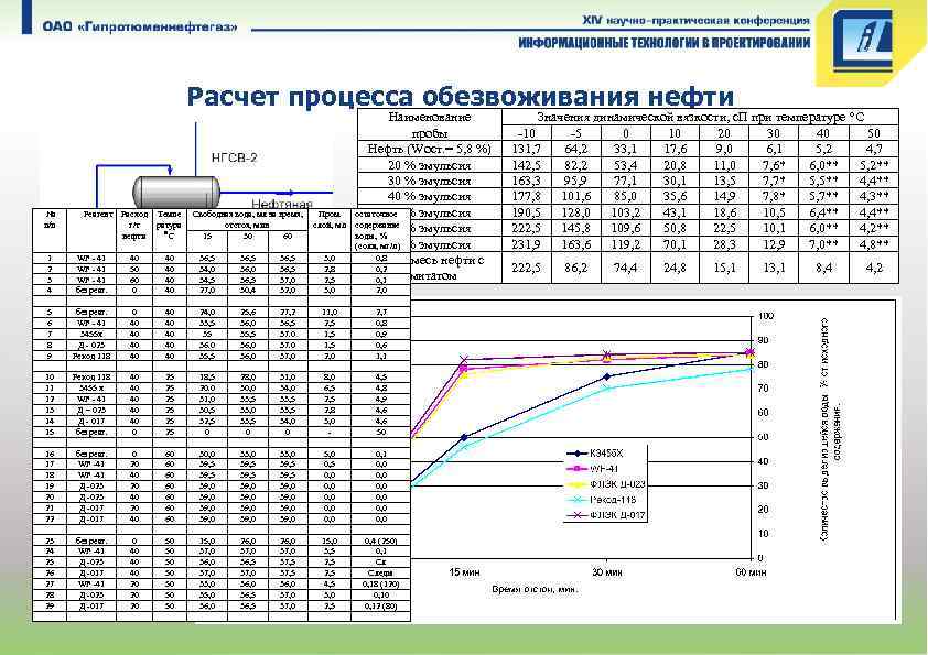 Подсчетный план запасов нефти