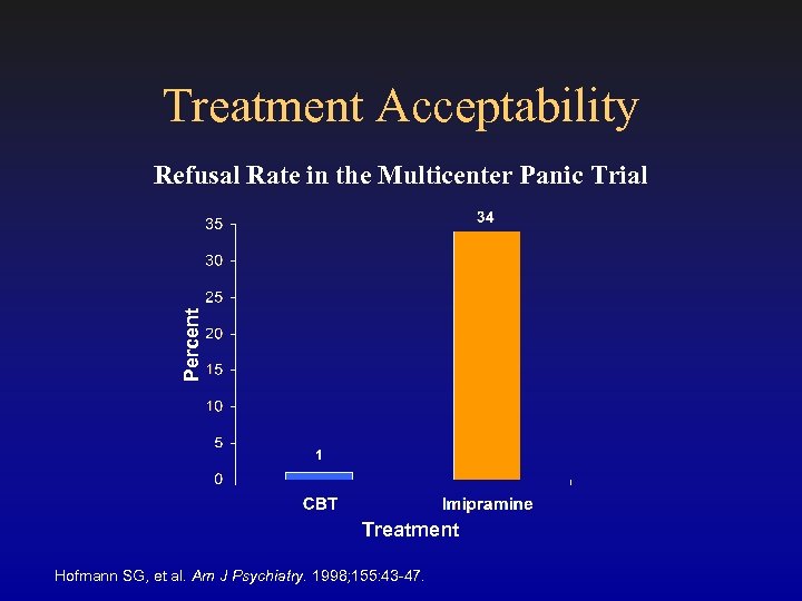 Treatment Acceptability Percent Refusal Rate in the Multicenter Panic Trial Treatment Hofmann SG, et