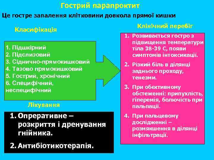 Гострий парапроктит Це гостре запалення клітковини довкола прямої кишки Класифікація 1. Підшкірний 2. Підслизовий