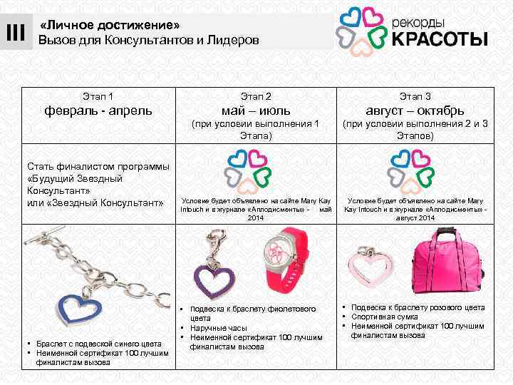 III В «Личное достижение» Вызов для Консультантов и Лидеров Этап 1 Этап 2 Этап