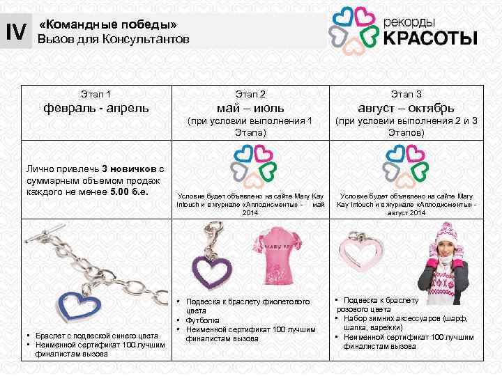 IV В «Командные победы» Вызов для Консультантов Этап 1 Этап 2 Этап 3 февраль