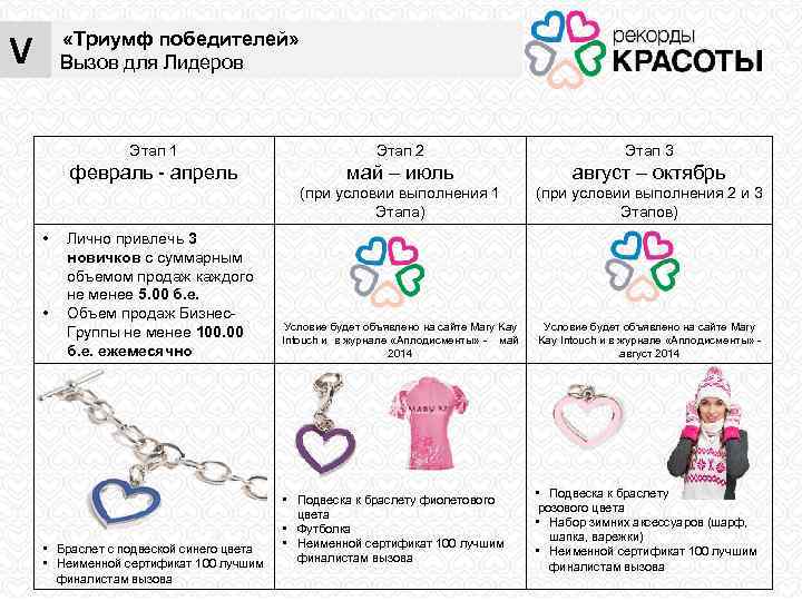 V В «Триумф победителей» Вызов для Лидеров Этап 1 май – июль август –