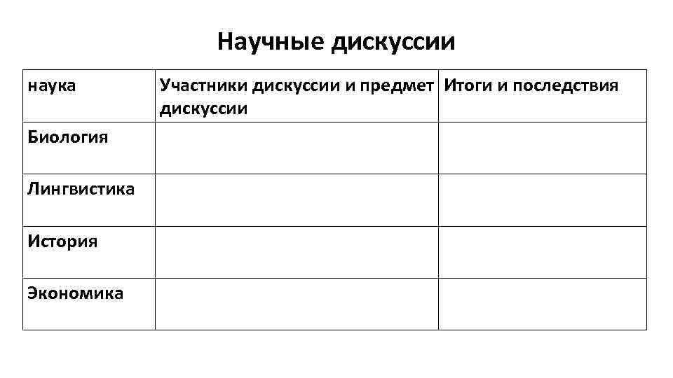 Научные дискуссии наука Биология Лингвистика История Экономика Участники дискуссии и предмет Итоги и последствия